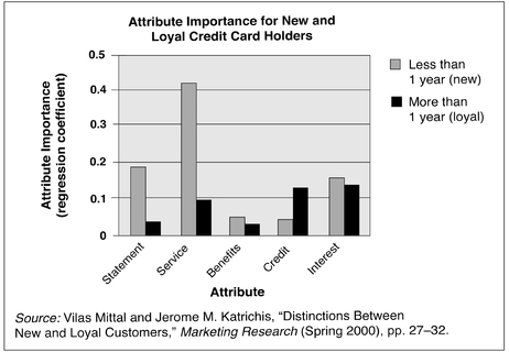 EXHIBIT 8-3 Use of Regression Analysis