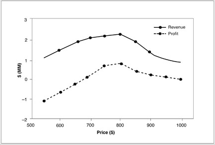 EXHIBIT 8-7 Analysis of Youth-Seeking “Innovators” Segment