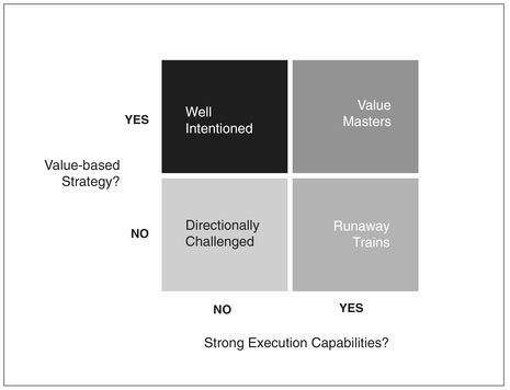 EXHIBIT 11-1 Archetypal Pricing Organizations