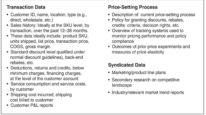 EXHIBIT 11-8 Illustrative Data Sources for Pricing Analytics