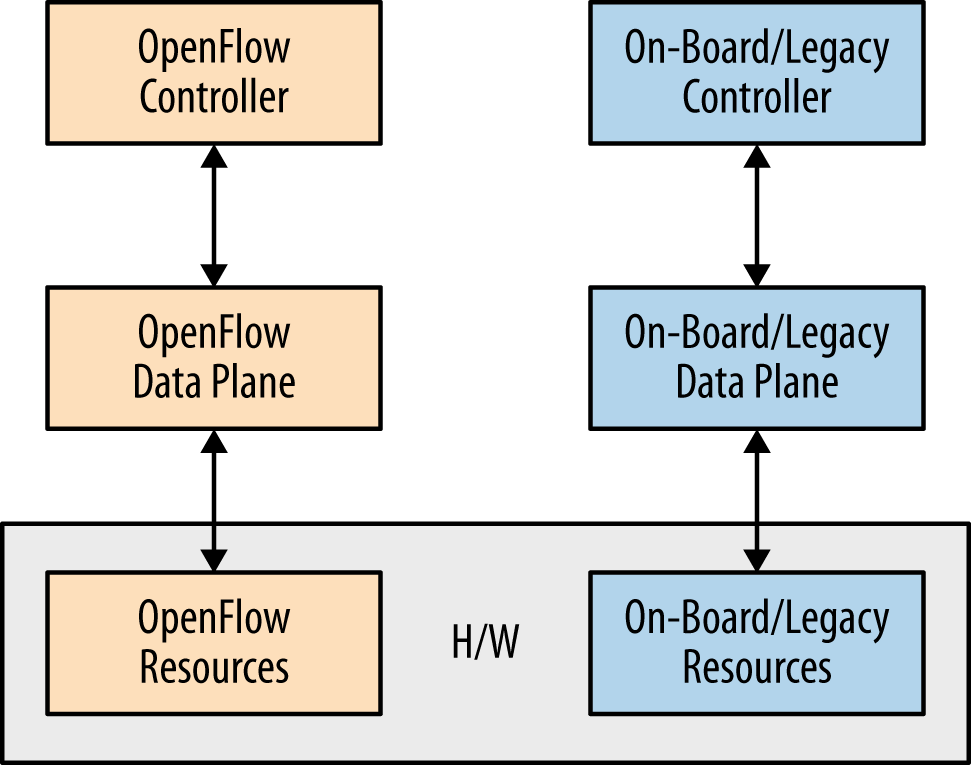 SIN architecture (source: ONF Hybrid SIN WorkGroup)