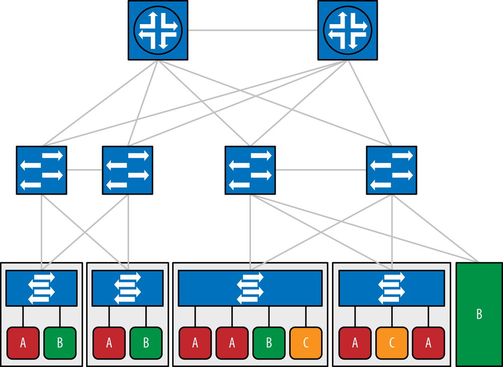 Multitenant virtualized data center (multitier data center network)