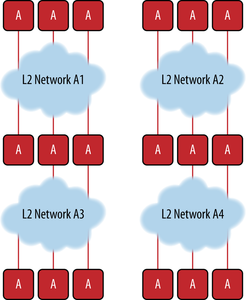 Multiple networks for a tenant enterprise; tenant cloud networks A1, A2, A3, and A4 span multiple geographic and logical service providers to weave together a consistent yet virtual service offering for customer A