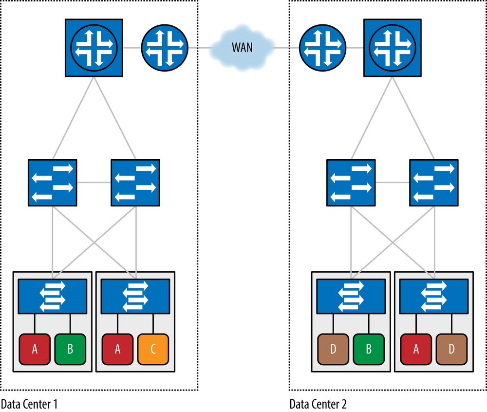 Data Center Interconnect (DCI)