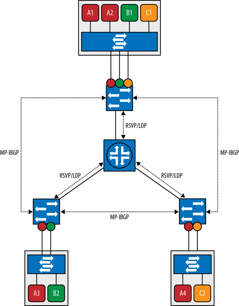 EVPN (control plane)