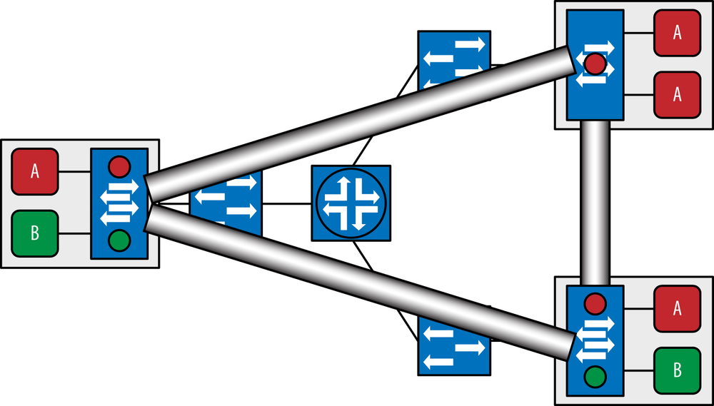 Overlays—tunnels terminated at the vSwitch for a multitier network