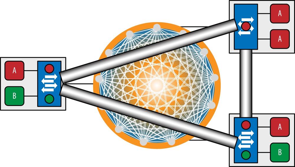 Overlays—tunnels terminated at the vSwitch using a single-tier network (a.k.a. a fabric)