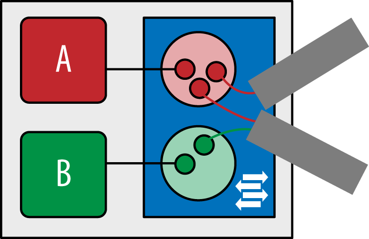 Using the tenant ID in the tunnel header to de-multiplex to the correct tenant