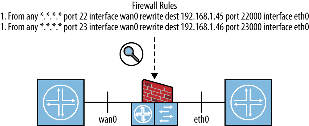 A basic firewall