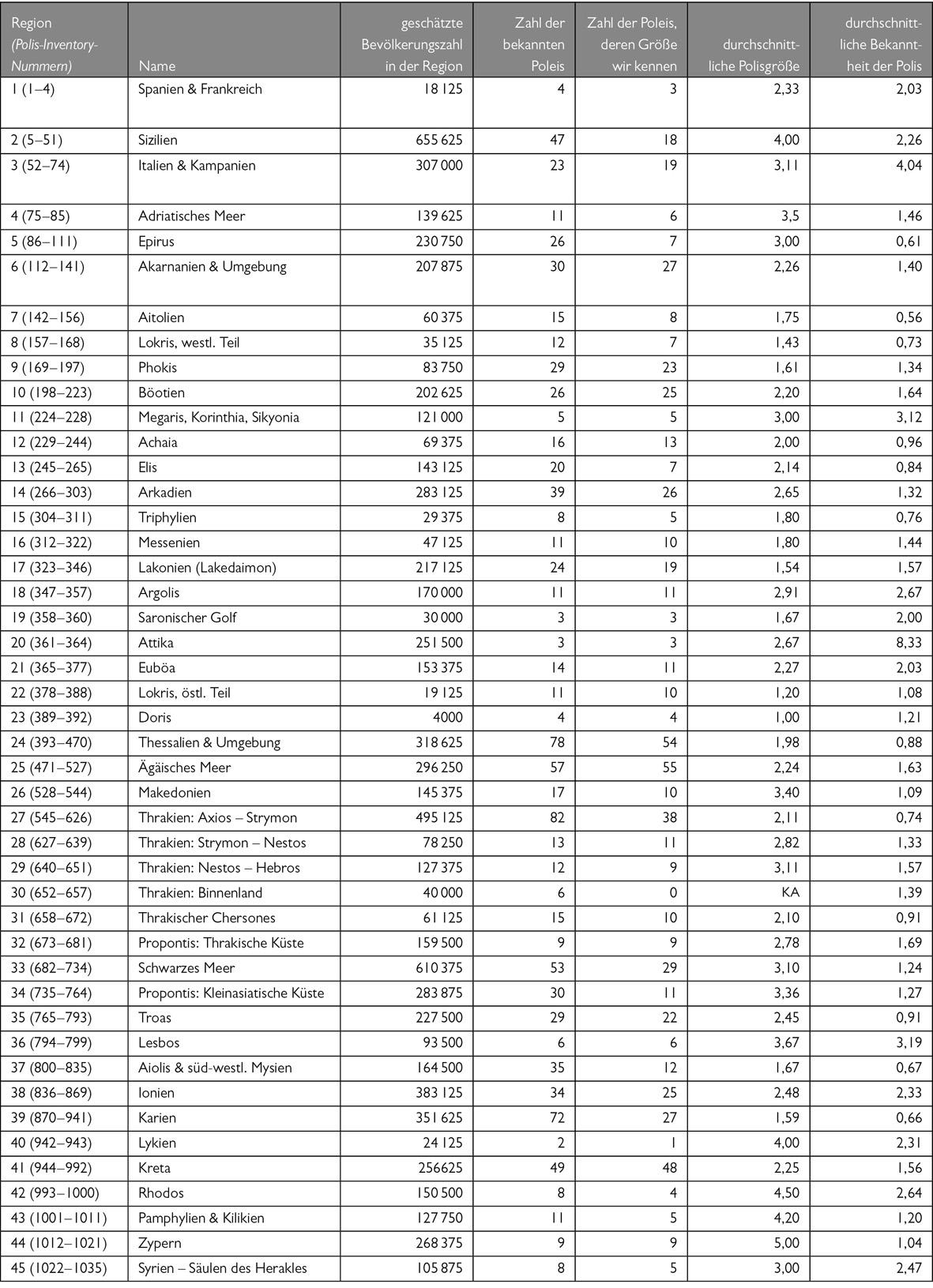 This is an alternative image named »SB_94928_0001_001_abb_025.jpg« of the original table. Due to constraints of ePub readers it is delivered as an image only.