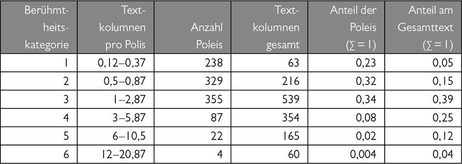 This is an alternative image named »SB_94928_0001_001_abb_027.jpg« of the original table. Due to constraints of ePub readers it is delivered as an image only.