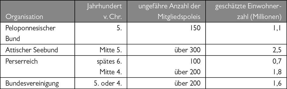 This is an alternative image named »SB_94928_0001_001_abb_028.jpg« of the original table. Due to constraints of ePub readers it is delivered as an image only.