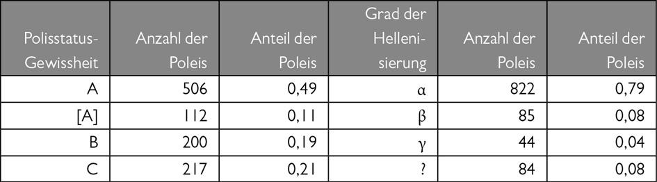 This is an alternative image named »SB_94928_0001_001_abb_029.jpg« of the original table. Due to constraints of ePub readers it is delivered as an image only.