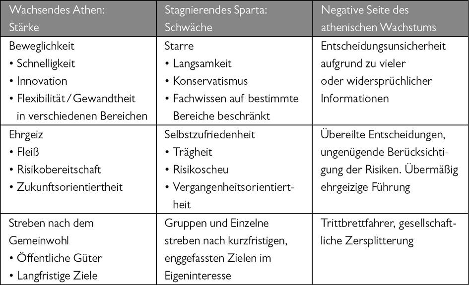 This is an alternative image named »SB_94928_0001_001_abb_035.jpg« of the original table. Due to constraints of ePub readers it is delivered as an image only.