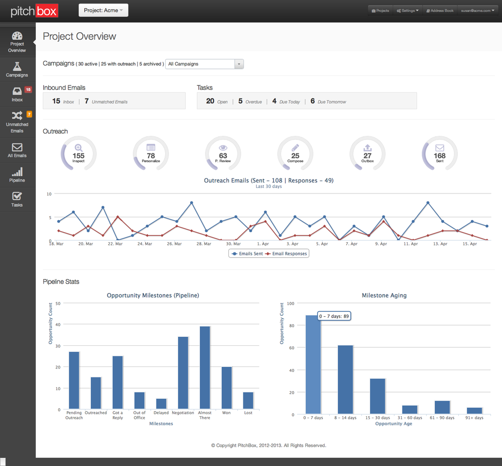 The Pitchbox dashboard