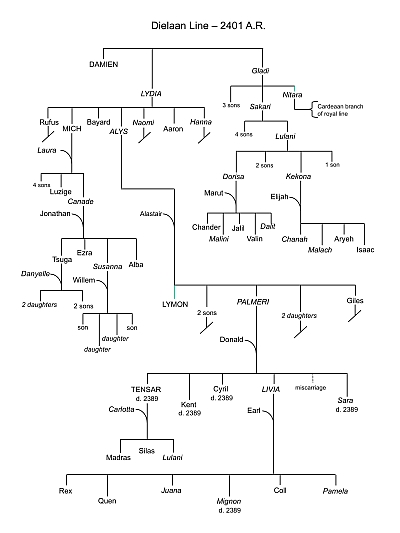 Dielaan Family Tree