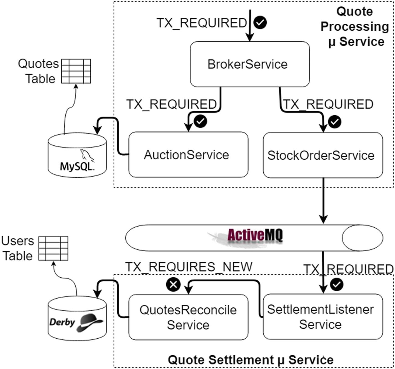 ../images/477630_1_En_13_Chapter/477630_1_En_13_Fig30_HTML.jpg