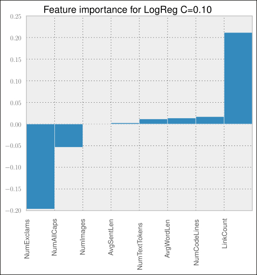 Slimming the classifier