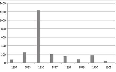 fig-3-1