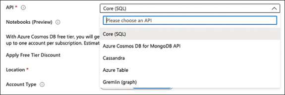 This is a partial screenshot of the Create Azure Cosmos DB Account blade. On the left, options for API, Notebooks (Preview), Apply Free Tier Discount, Location, and Account Type are shown. On the right, the API drop-down menu has been clicked. The options shown are Core (SQL), Azure Cosmos DB for MongoDB API, Cassandra, Azure Table, and Gremlin (graph). 