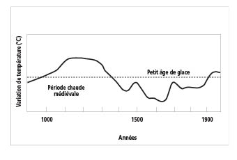 graphique_1.pdf