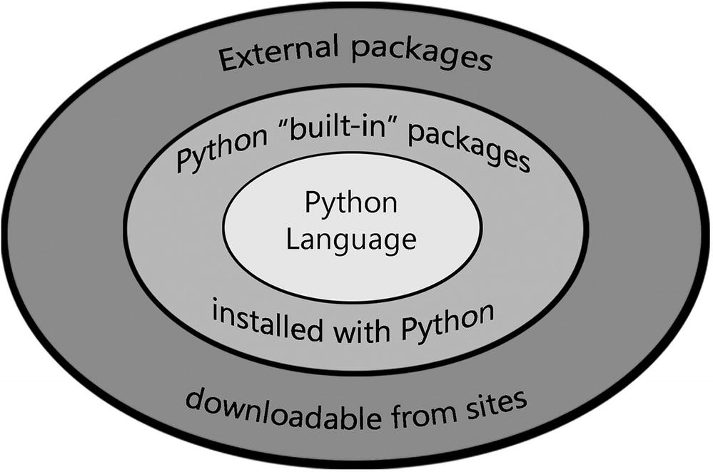 images/371269_2_En_6_Fig2_HTML.jpg