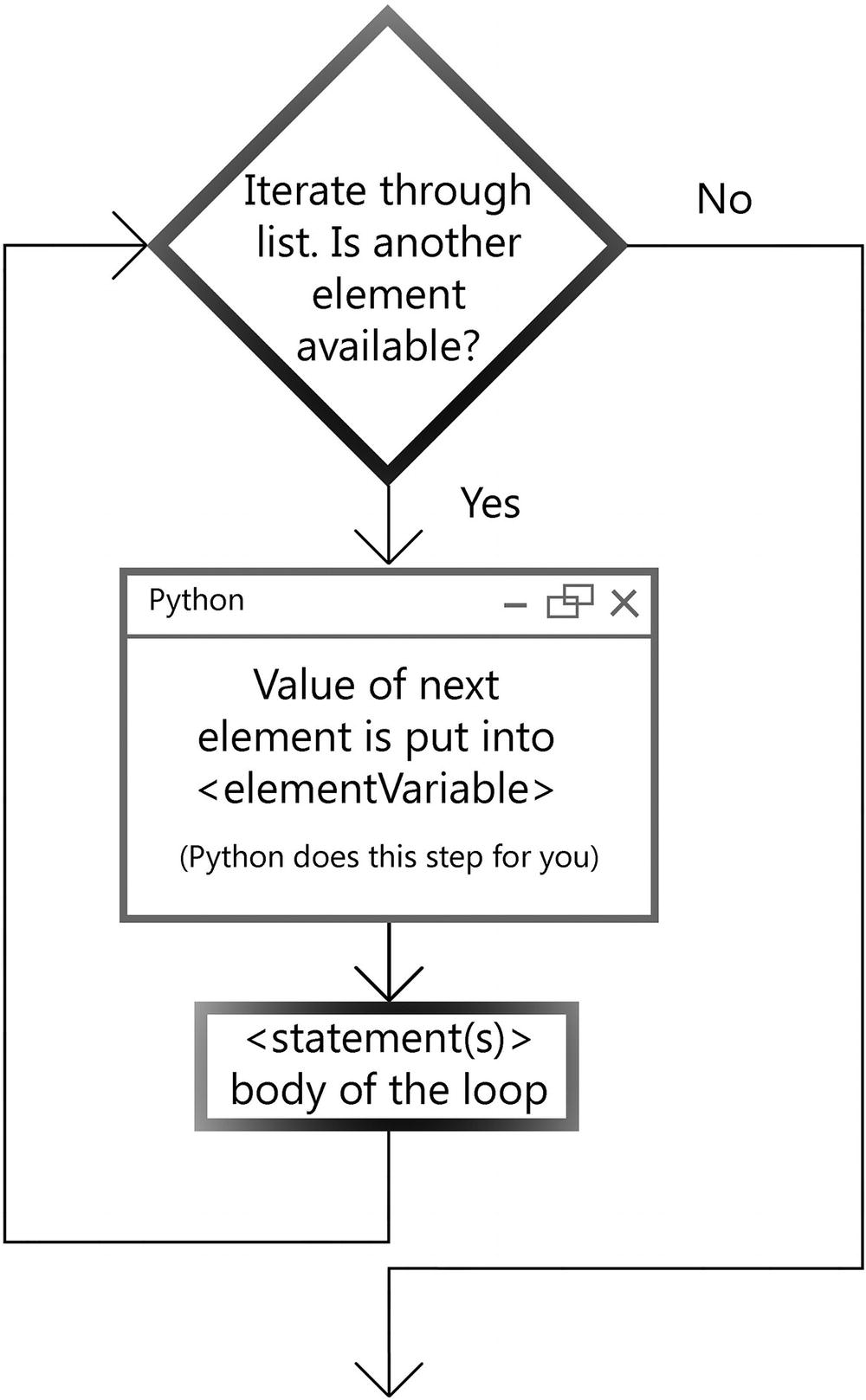 images/371269_2_En_7_Fig1_HTML.jpg