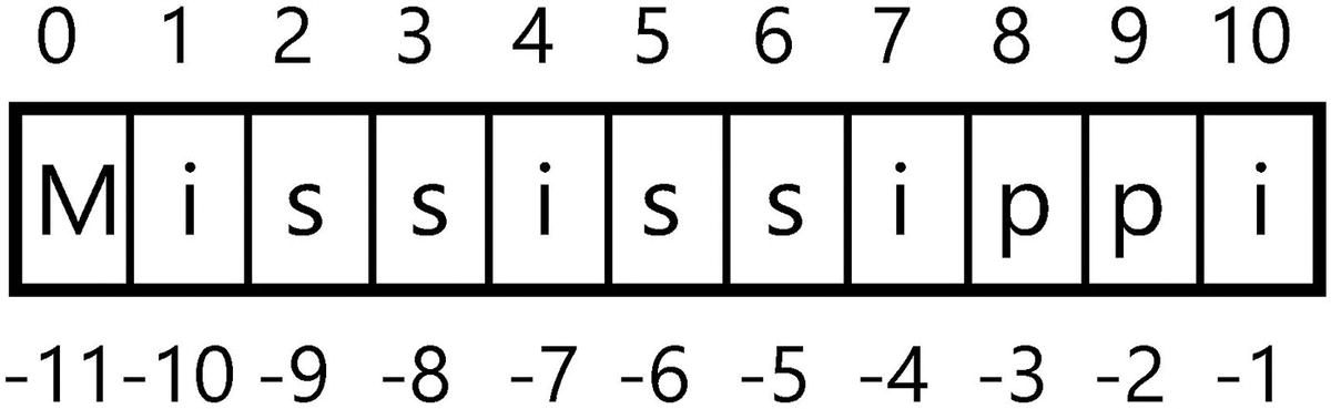 images/371269_2_En_8_Fig2_HTML.jpg