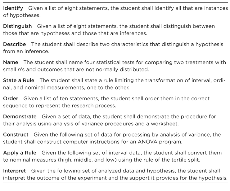 Figure 14.2 A List of Action Verbs for Constructing Behavioral Objectives Identify Given a list of eight statements, the student shall identify all that are instances of hypotheses. Distinguish Given a list of eight statements, the student shall distinguish between those that are hypotheses and those that are inferences. Describe The student shall describe two characteristics that distinguish a hypothesis from an inference. Name The student shall name four statistical tests for comparing two treatments with small ns and outcomes that are not normally distributed. State a Rule The student shall state a rule limiting the transformation of interval, ordinal, and nominal measurements, one to the other. Order Given a list of ten statements, the student shall order them in the correct sequence to represent the research process. Demonstrate Given a set of data, the student shall demonstrate the procedure for their analysis using analysis of variance procedures and a worksheet. Construct Given the following set of data for processing by analysis of variance, the student shall construct computer instructions for an ANOVA program. Apply a Rule Given the following set of interval data, the student shall convert them to nominal measures (high, middle, and low) using the rule of the tertile split. Interpret Given the following set of analyzed data and hypothesis, the student shall interpret the outcome of the experiment and the support it provides for the hypothesis.