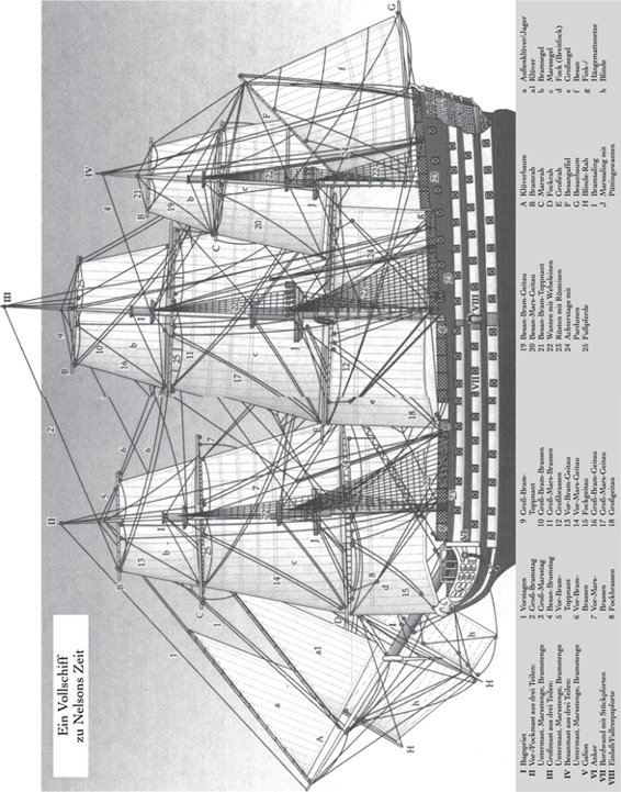 Ein Vollschiff zu Nelsons Zeit