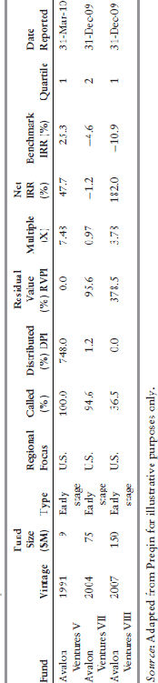 Table 2-4