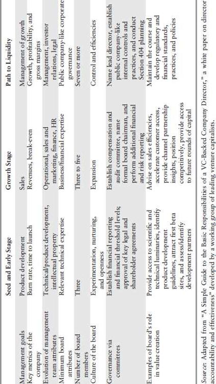 Table 11-1