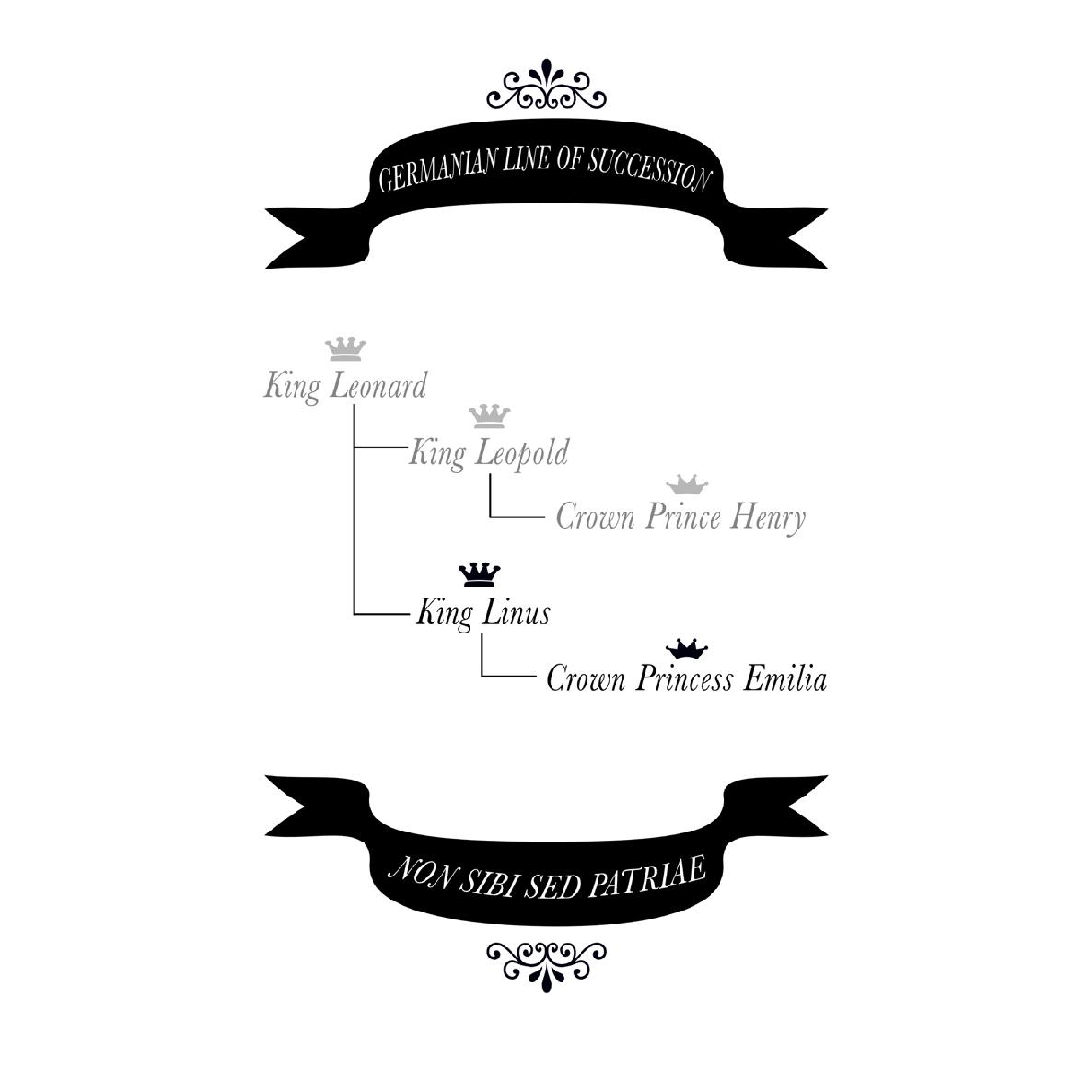 Lancaster Line of Succession