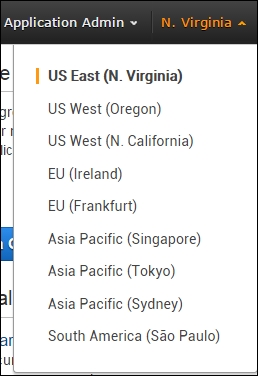 The AWS management console