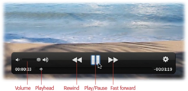 The volume slider controls the sound of your movie independently of the volume setting on your computer (click the icon to mute the video). Next, the typical play/pause, fast-forward, and rewind buttons.