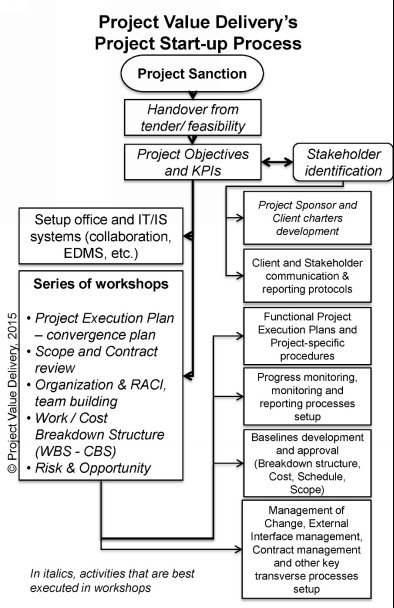 C:\Users\jerem_000\Dropbox (ProjectValueDelivery)\BOOK\6_PC_book\figures\Cfig2.jpg