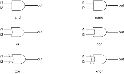 graphics/05fig01.gif