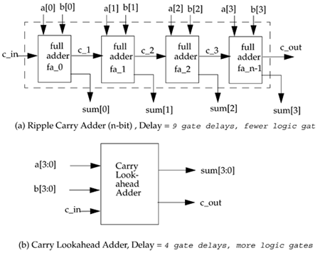 graphics/14fig09.gif