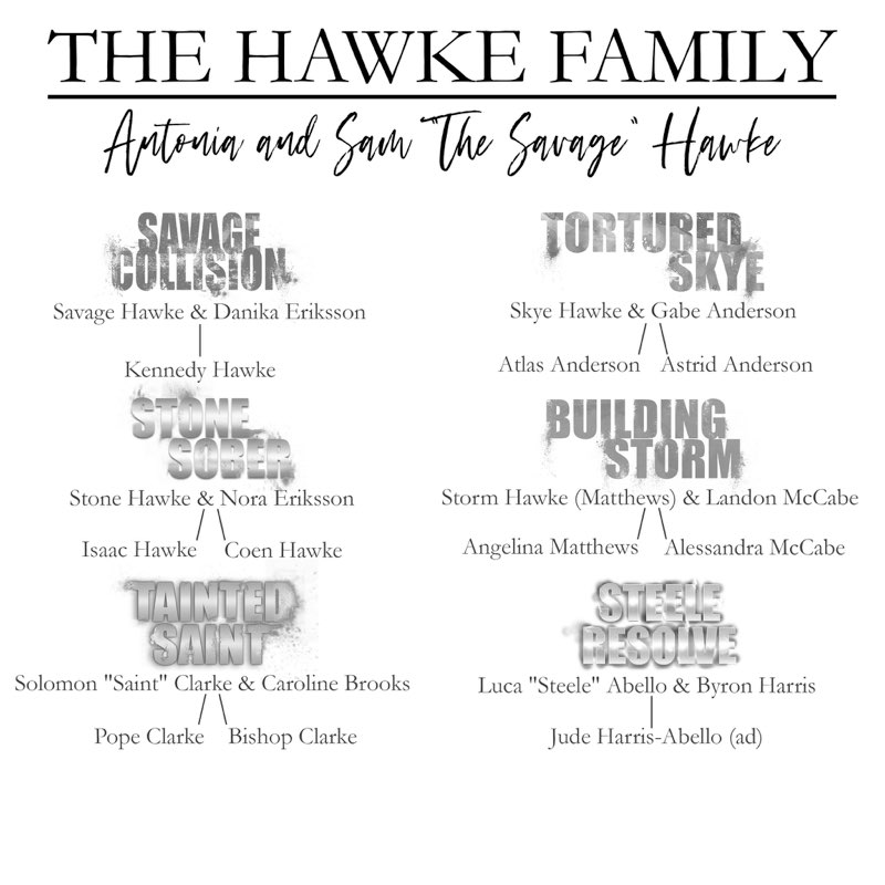 Hawke Family Tree