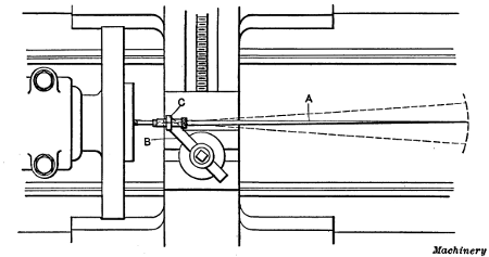 Setting Center Mark in Line with Axis of Lathe Spindle by use of Test Indicator