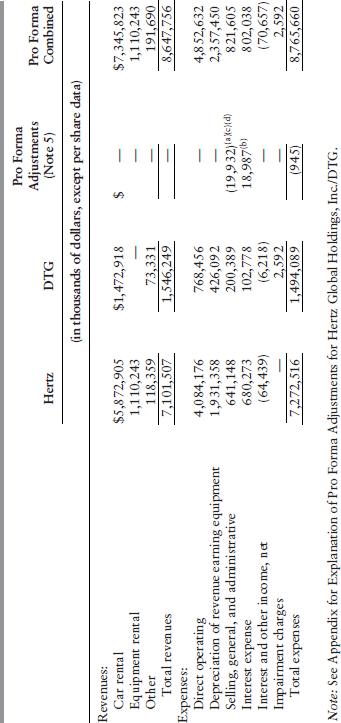 Table 12-17