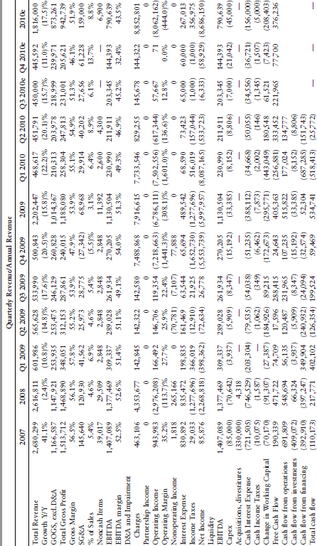 Table 12-21