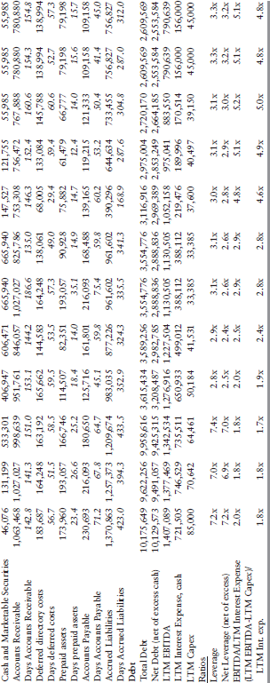 Table 12-22