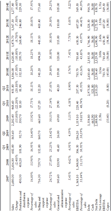 Table 12-28