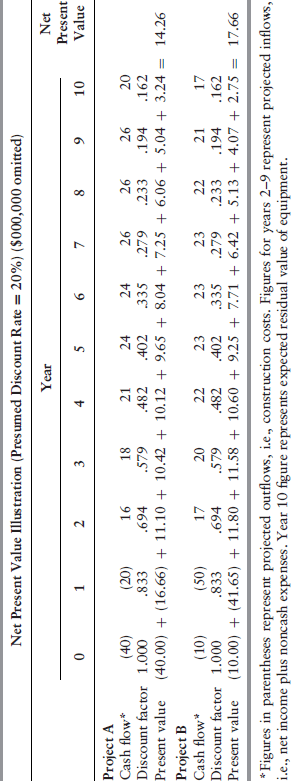 Unnumbered Table