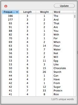 The Concordance drawer shows all the words in your document, sorted by frequency.