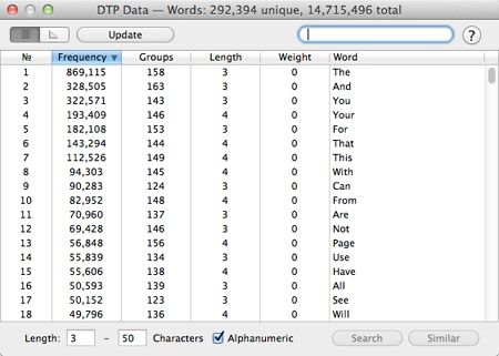 See every word in every document, sorted by frequency, in the Concordance window.