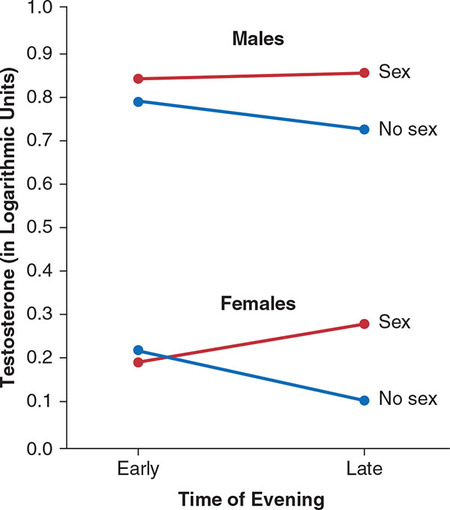 Figure 133