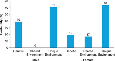 Figure 148