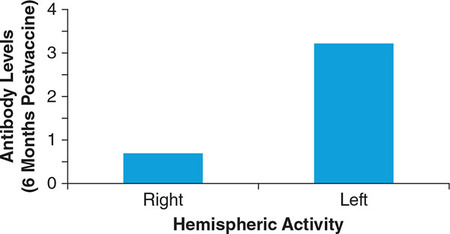 Figure 174